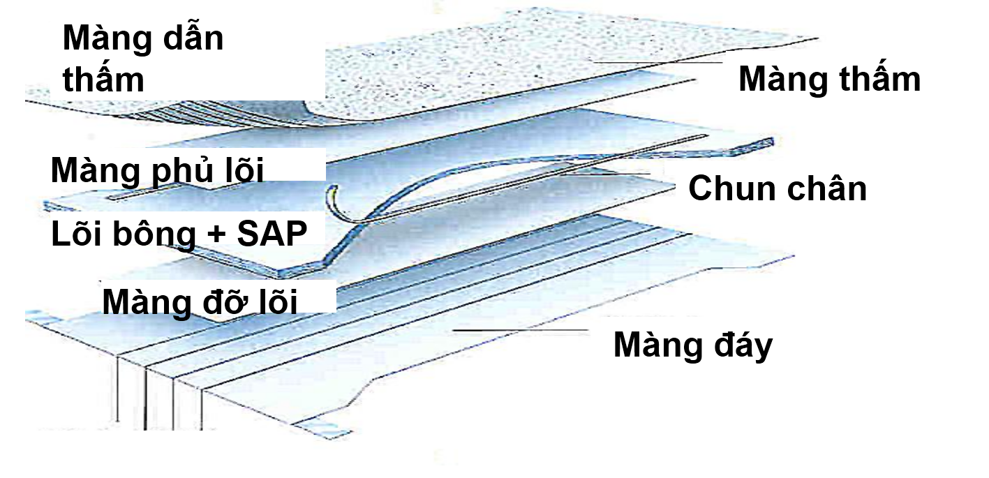 Bỉm quần Jo XL18 cho trẻ từ 12 - 17kg