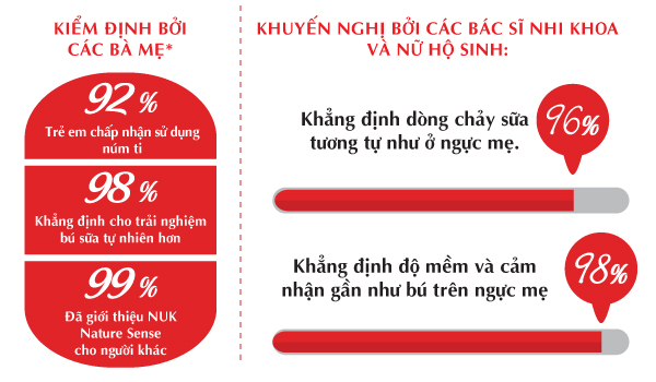 Bình sữa Nuk Nature Sense 260ml NU21495