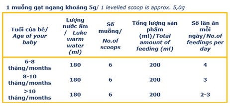 bang pha sua Frisolac Gold so 2 380g
