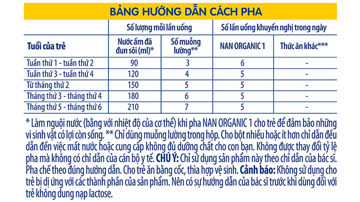 Sữa NAN Organic số 1 - 900g (0-6M)