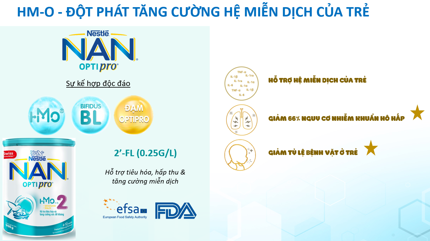 Sữa NAN HMO Optipro