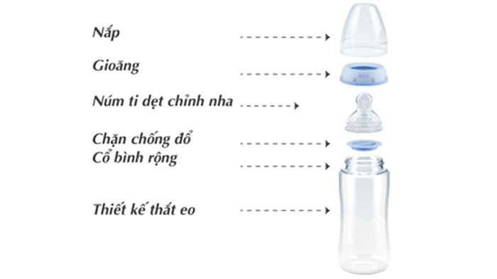 Binh sua thuy tinh NUK Premium Choice+ Disney S1 - M NU34426