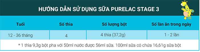 Sữa Purelac số 3 (12-36M)