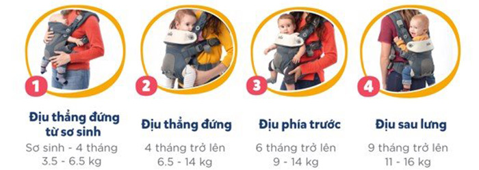 Diu tre em Joie Savvy Marina