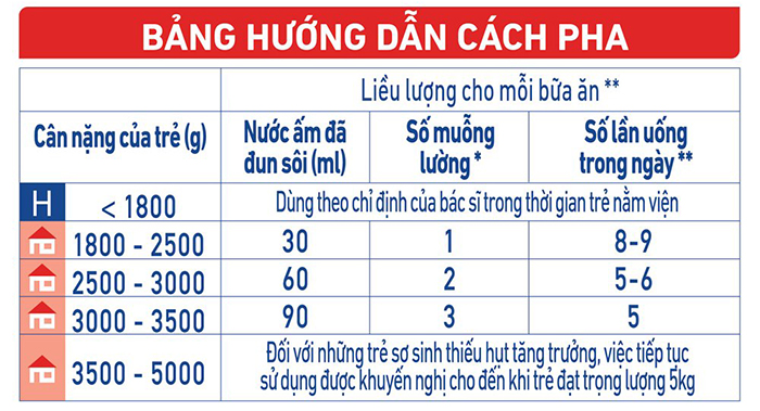 Sua bot Pre Nan 400g