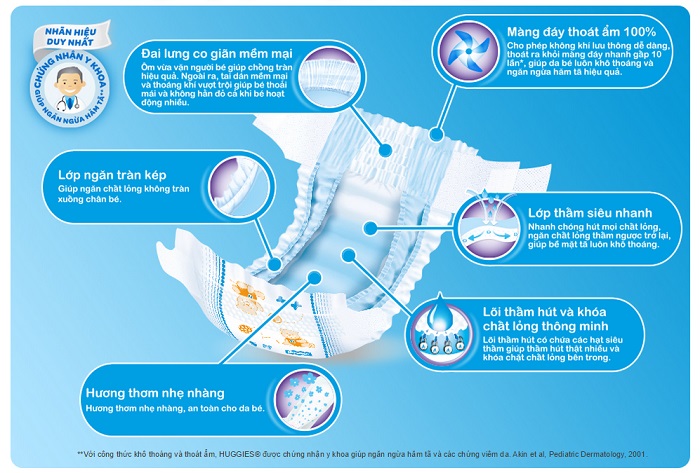 Bỉm dán Huggies L20