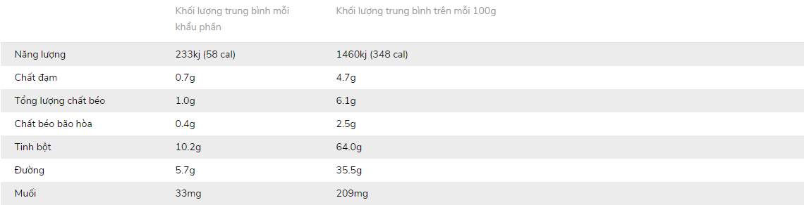 Bánh sữa và trái cây ăn dặm vị việt quất, chuối, táo Rafferty's Garden 12M+
