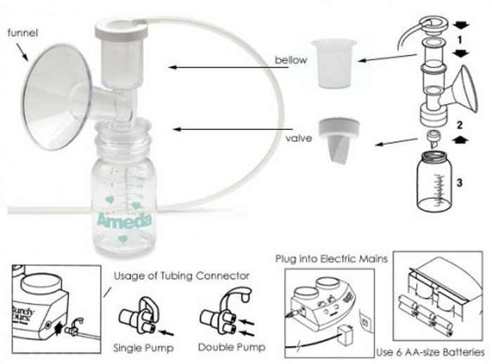 Máy hút sữa điện Ameda Lactaline 2 bên AMD17080