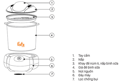Cấu tạo của máy tiệt trùng sấy khô Fatzbaby FB4906SL