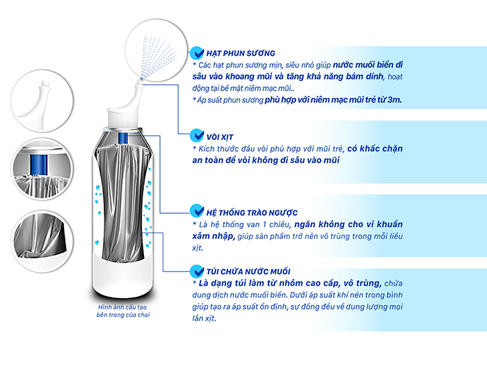 nuoc muoi bien ve sinh mui fysoline 100ml