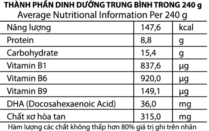 thanh phan Chao tuoi Baby SG Food - Ga, ca rot 240g