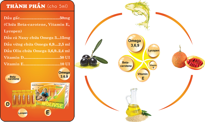 Dầu ăn bổ sung vi chất Molivse 