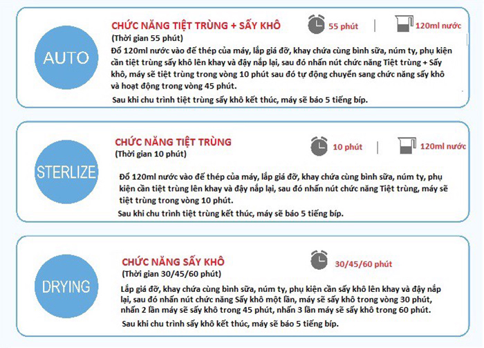 May tiet trung binh sua va say kho Kuku 9024