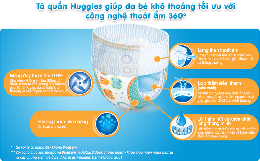Bỉm quần Huggies XL34