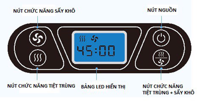 May tiet trung binh sua va say kho Kuku 9024