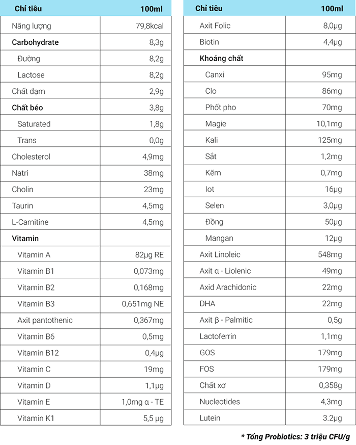 Sữa Purelac số 3 (12-36M)
