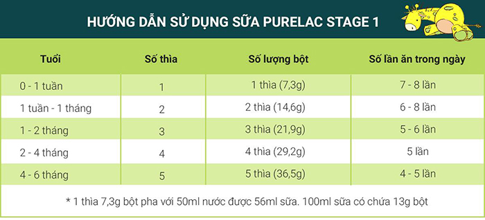 Sữa Purelac số 1 (0-6M)