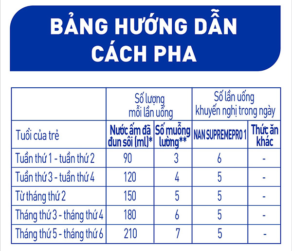 bang huong dan cach pha