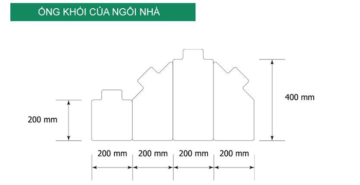 Bộ lắp ghép thủ công - Ngôi nhà vui vẻ