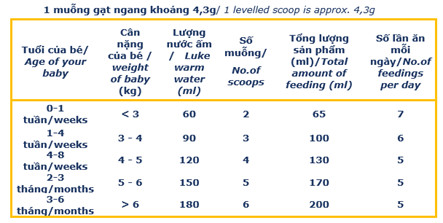 bang pha sua Friso Gold số 1