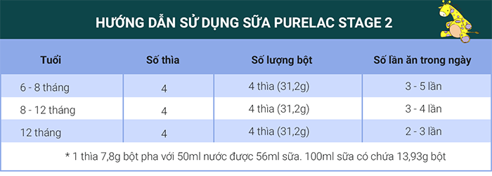 Sữa Purelac số 2 (6-12M)