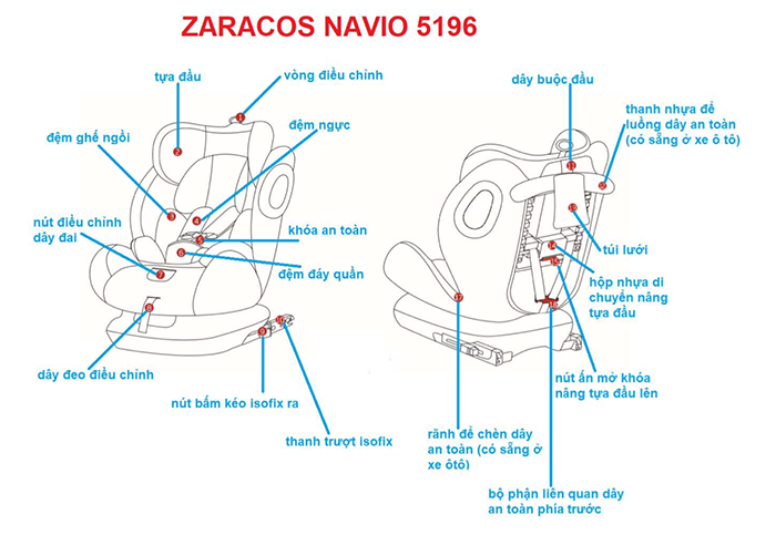 Ghe ngoi o to Zaracos Navio Isofix 5196