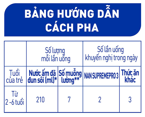 bang huong dan cach pha