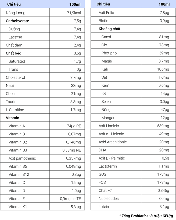 Sữa Purelac số 2 (6-12M)