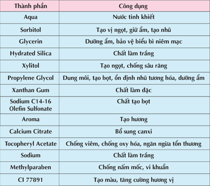 thanh phan kem danh rang Nuk NU21425