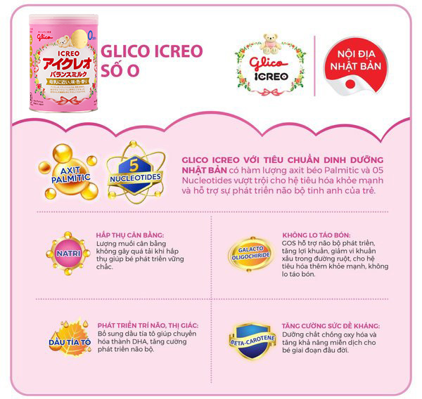 Combo 2 lon sua Icreo so 0 800g 1 goi 5 thanh 12