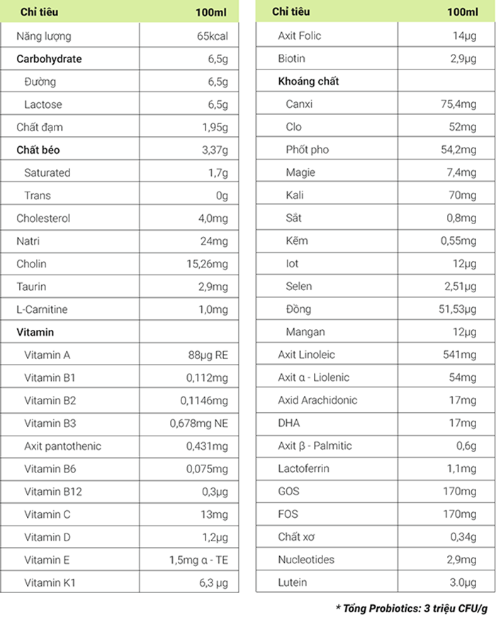 Sữa Purelac số 1 (0-6M)