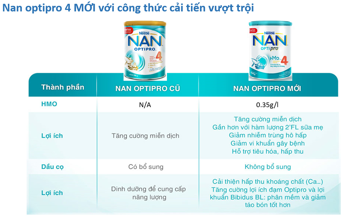 Sữa NAN HMO Optipro số 4 - 900g (2-6Y)
